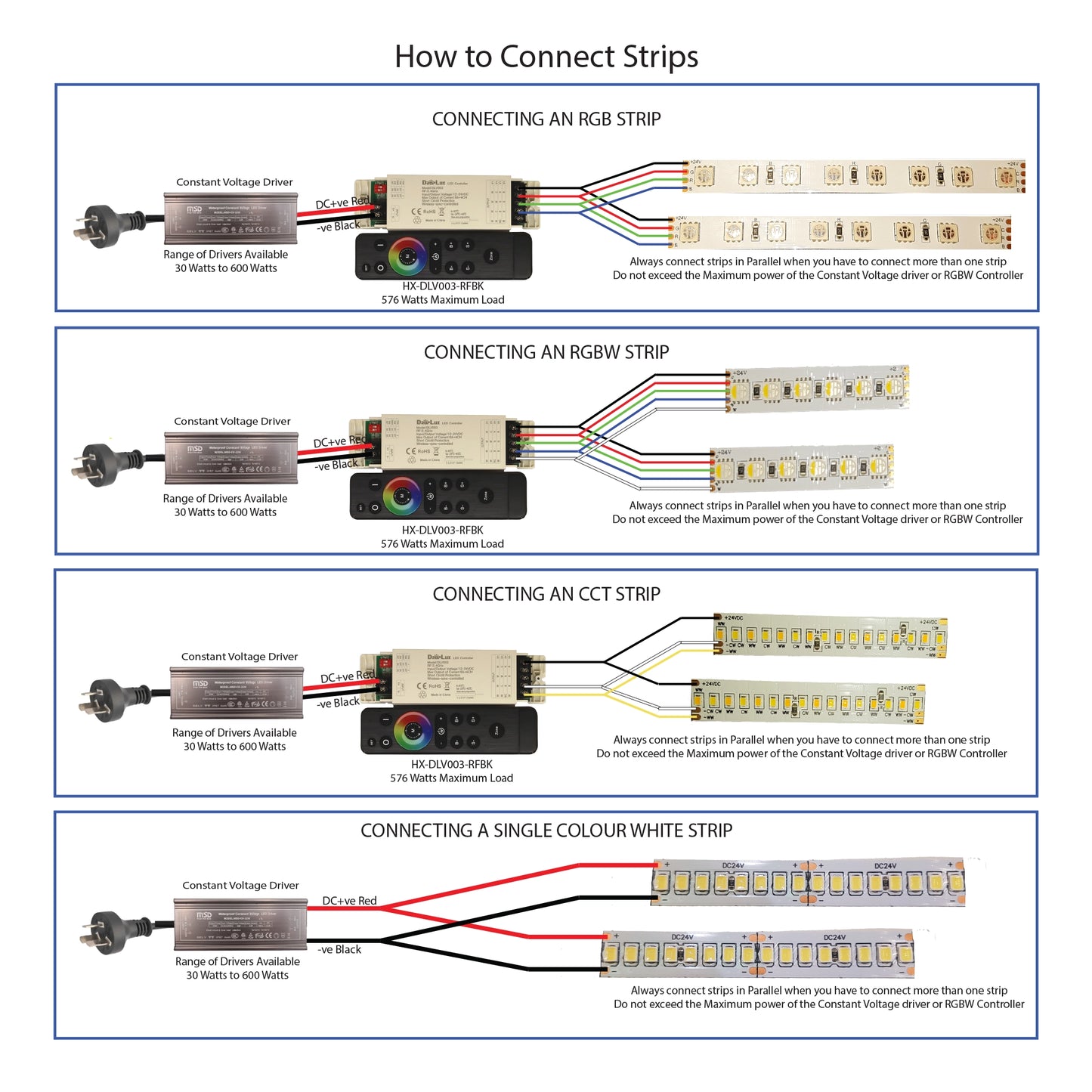 Strip light All in one Controller, with RF remote, DIM,3CCT,RGB,RGBW