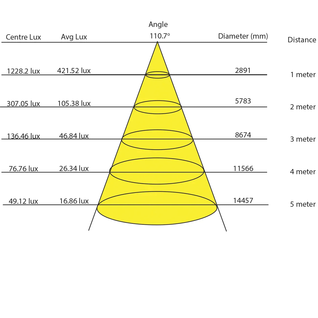 Nebula Series 24V, 320 LED/m, 4000K Natural White 28W/m, 10mm PCB, 4000Lumens/m, IP20, Strip Light, 5m roll