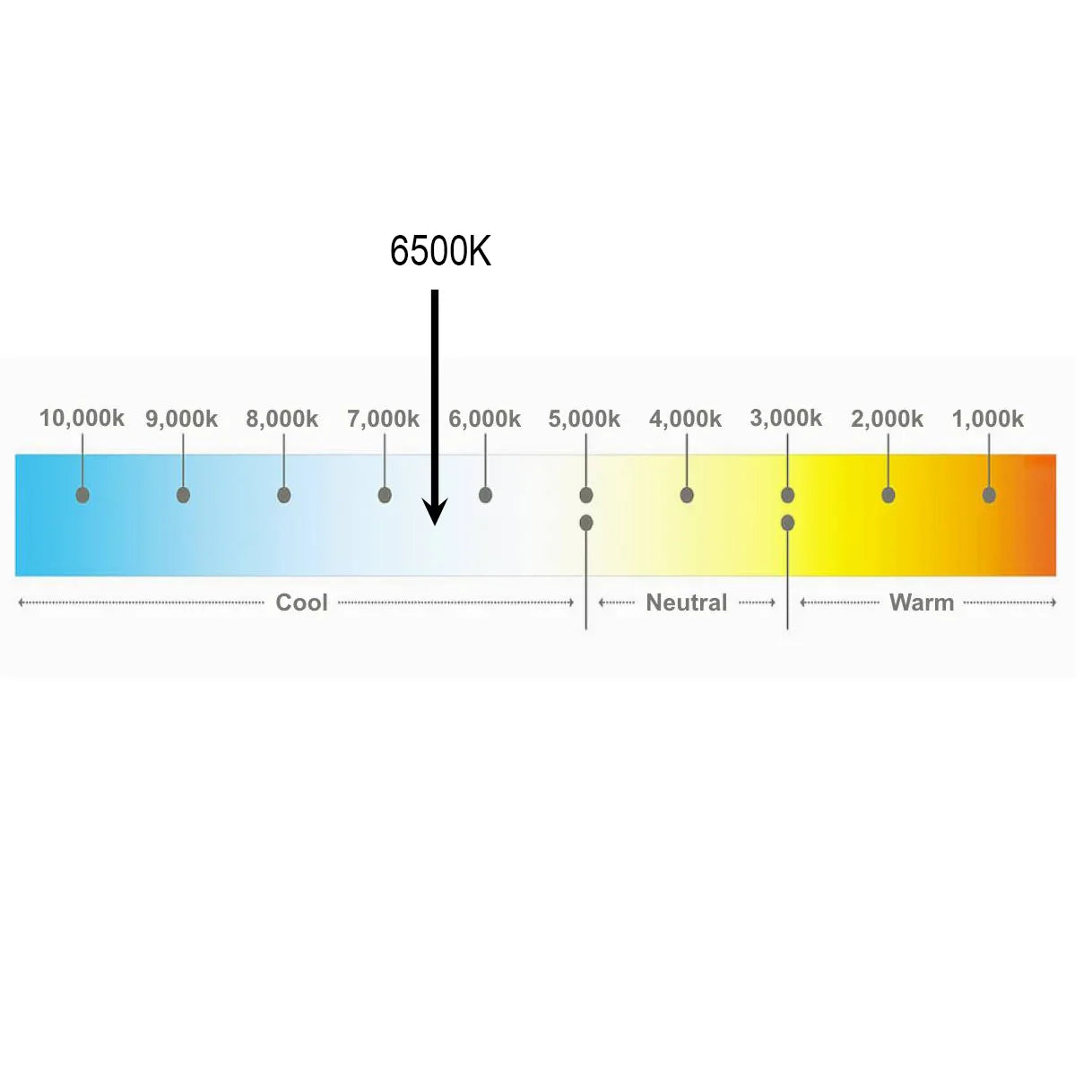 Cool White Strip Light 6500K, 24V, 26 W / m, 4000 Lum / m, IP20 ,constant voltage 5 meter roll
