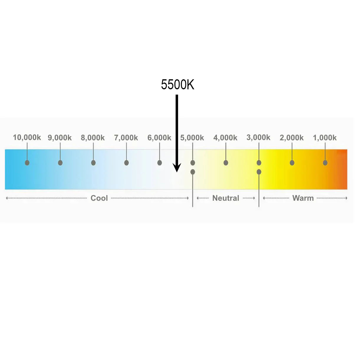 Nebula Series 24V, 240D, 4000K Natural White 28W/m, 10mm PCB, 240 LED/m 3500Lumens/m, IP20, Strip Light, 5m roll