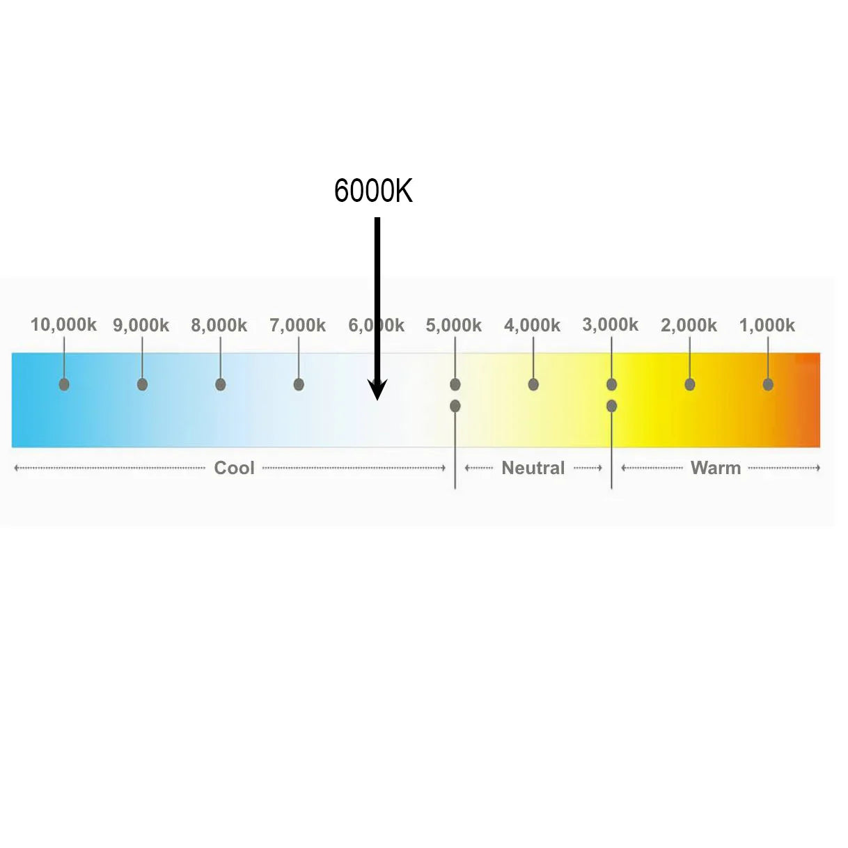 Cool White Strip Light 6000K, 24V, 22W / m, 3300 Lum / m, IP20 ,constant voltage 5 meter roll