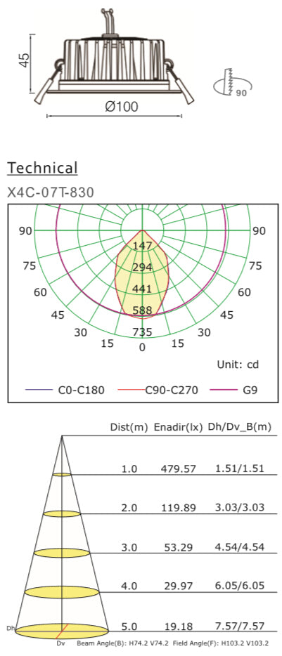 COB Downlight, Tri colour, IC-4, 12W COB White,1100 Lumens IP44 down light