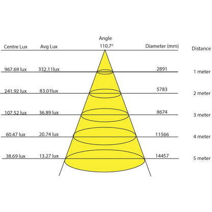 Cool White Strip Light 6000K, 24V, 22W / m, 3300 Lum / m, IP20 ,constant voltage 5 meter roll