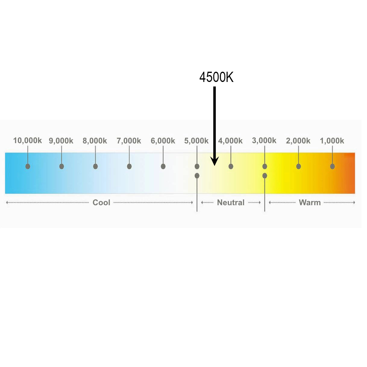 Natural White Strip light 4500K, 24V, 5 W/ m, 530 Lum / m, 4500K, IP20, constant current, 20 meter roll